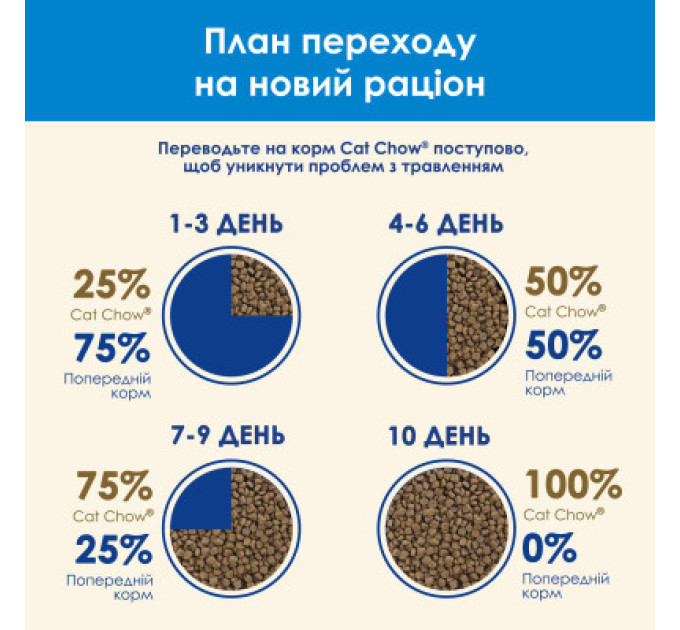 Purina Cat Chow Сухий корм для кішок Purina Cat Chow Feline 3 в 1 з індичкою 1.5 кг (7613034155139)