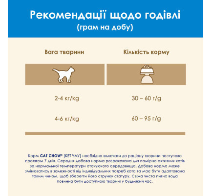 Purina Cat Chow Сухий корм для кішок Purina Cat Chow Feline 3 в 1 з індичкою 1.5 кг (7613034155139)
