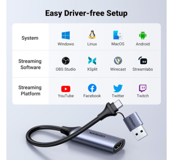 Ugreen Перехідник USB/USB-C to HDMI 4K/60Hz Ugreen (40189)