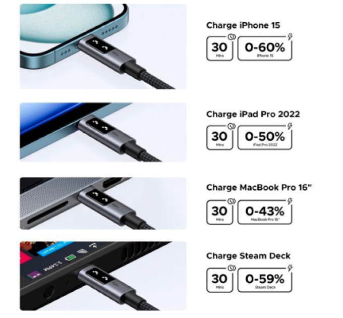 Ugreen Дата кабель USB-C to USB-C 1.0m PD 100W L509 black Ugreen (35501)