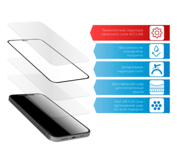 ACCLAB Скло захисне ACCLAB Full Glue Samsung A22 (1283126512551)