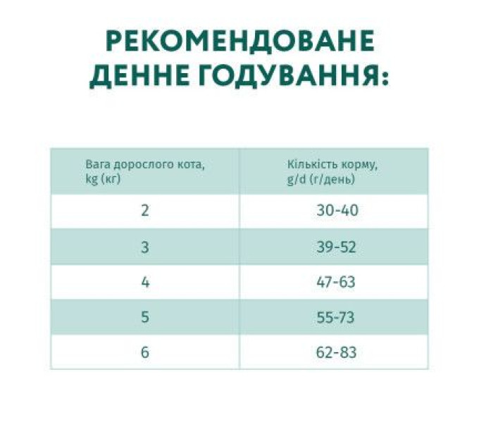 Optimeal Сухий корм для кішок Optimeal зі смаком тріски 700 г (4820215364447)