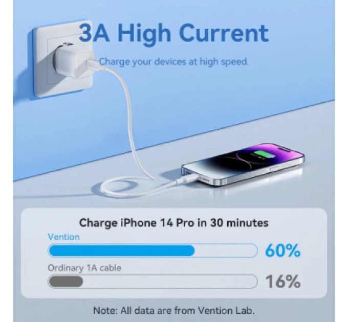 Vention Дата кабель USB-C to Lightning 1.0m PD27W PVC blue Vention (LAKSF)