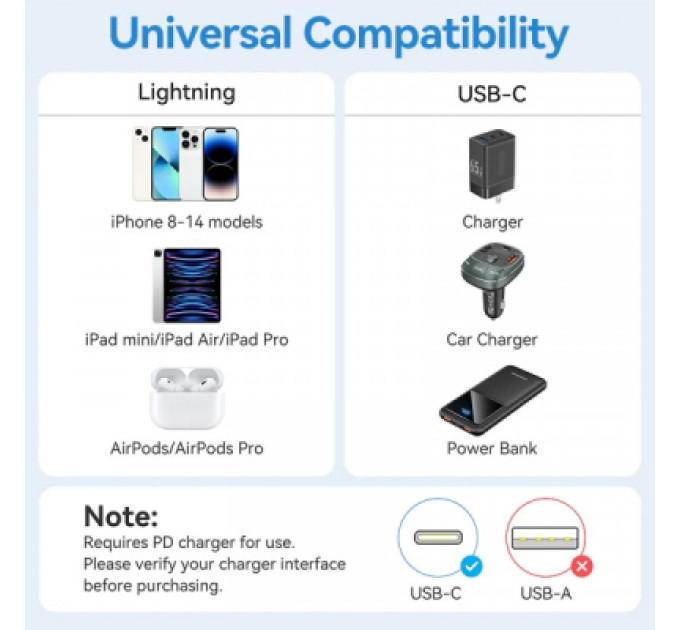 Vention Дата кабель USB-C to Lightning 1.0m PD27W PVC blue Vention (LAKSF)