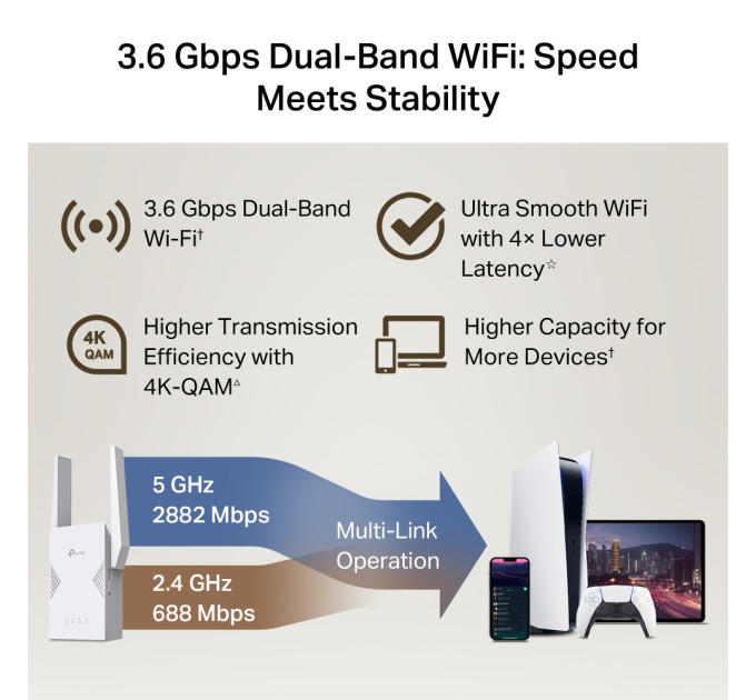 Репітер Wi-Fi  TP-Link RE225BE