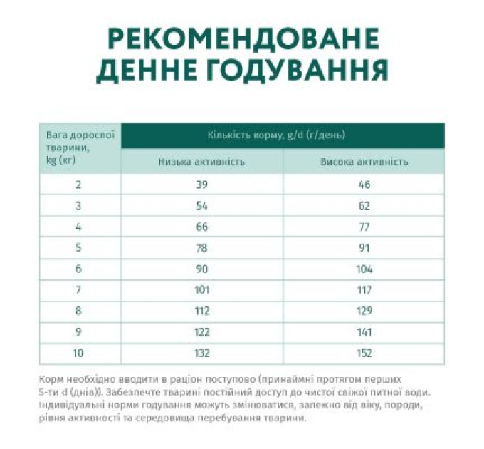Optimeal Сухий корм для собак Optimeal для малих порід зі смаком качки 4 кг (4820083905537)