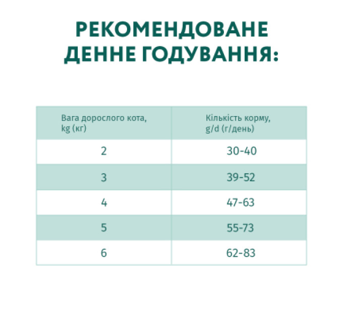 Optimeal Сухий корм для кішок Optimeal з високим вмістом тріски 1.5 кг (4820215369657)