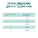 Optimeal Сухий корм для кішок Optimeal з високим вмістом тріски 1.5 кг (4820215369657)