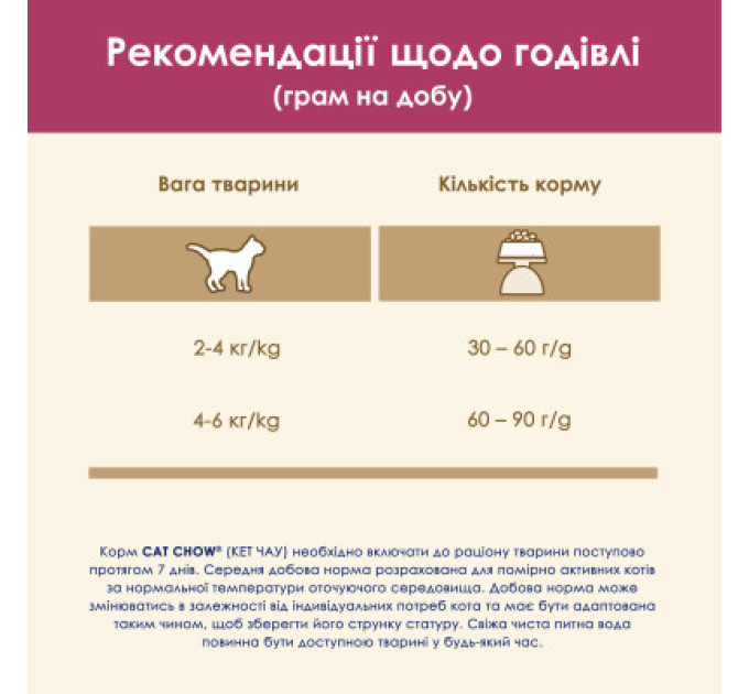 Purina Cat Chow Сухий корм для кішок Purina Cat Chow Urinary Tract Health з куркою 1.5 кг (5997204514387)