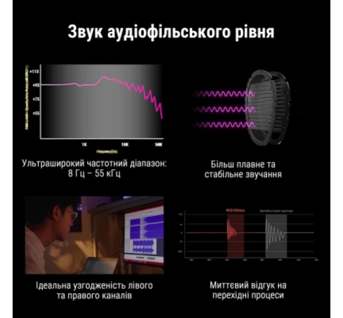 ASUS Навушники ASUS ROG Kithara Black (90YH0470-BHUA00)