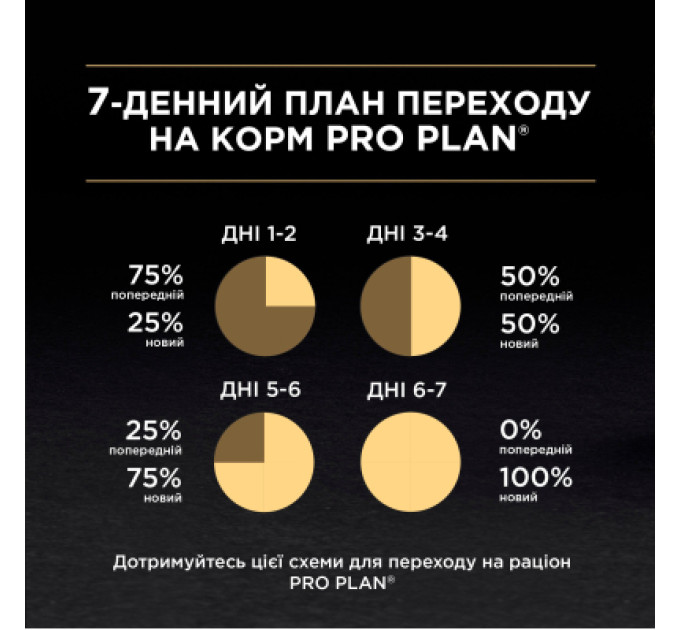 Purina Pro Plan Сухий корм для кішок Purina Pro Plan Sterilised Adult 1+ Renal Plus Для дорослих стерилізованих З індичкою 1.5 кг (7613033566592)
