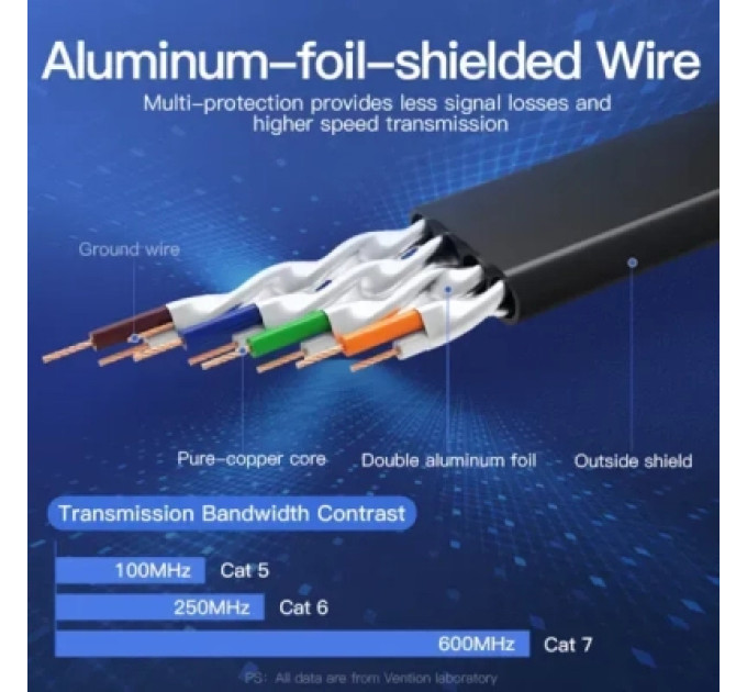 Патч-корд Flat Cat.7 Patch Cable 3M Black VENTION (ICABI)