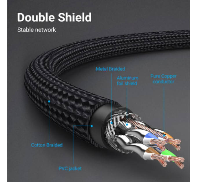 Патч-корд Cotton Braided Cat.8 SFTP Patch Cable 0.5M Black VENTION (IKGBD)