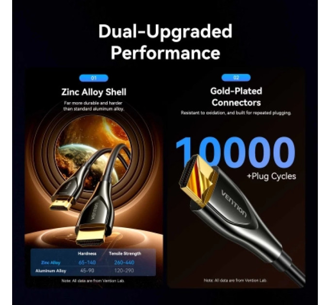 Кабель мультимедійний 4K Fiber Optic HDMI Male to Male Cable 20M Black Zinc Alloy Type VENTION (ALSBQ)
