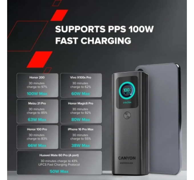 Батарея універсальна Canyon 20000mAh OnPower 265 PD/100W (CNS-CPB265DG)