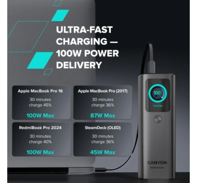 Батарея універсальна Canyon 20000mAh OnPower 265 PD/100W (CNS-CPB265DG)