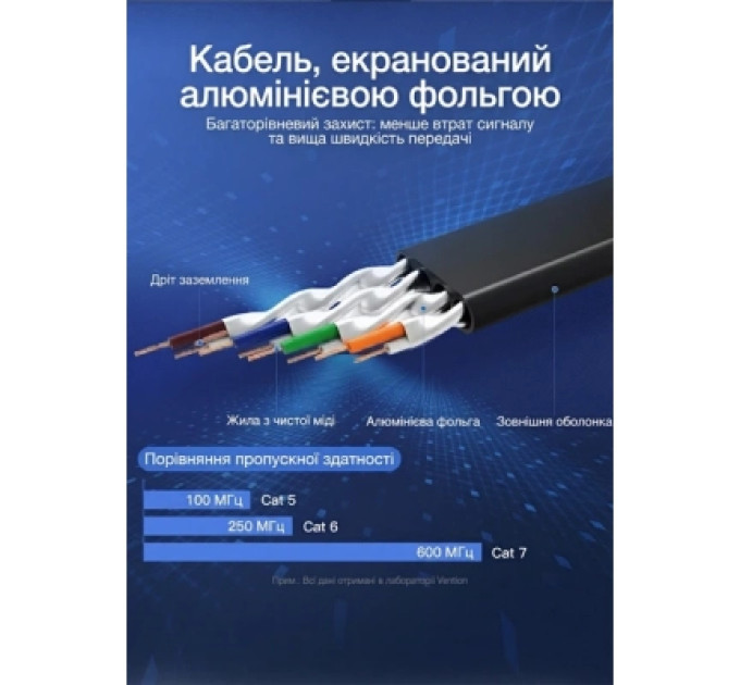 Патч-корд Flat Cat.7 Patch Cable 10M Black Vention (ICABL)