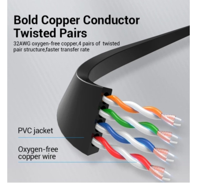 Патч-корд Flat Cat.6 UTP Patch Cable 2M Black Vention (IBJBH)