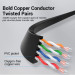 Патч-корд Flat Cat.6 UTP Patch Cable 2M Black Vention (IBJBH)