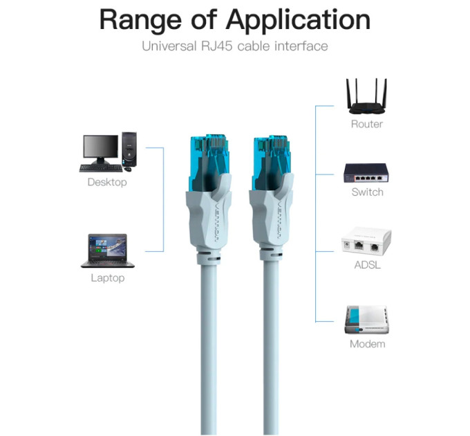 Vention Патч-корд Cat.5E UTP Patch Cable 1.5M Blue Vention (VAP-A10-S150)
