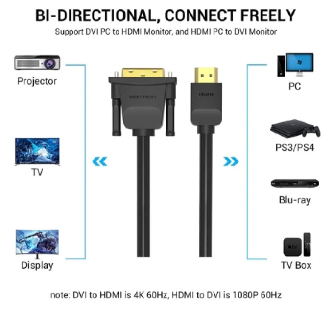 Кабель мультимедійний HDMI to DVI Cable 1.5M Black Vention (ABFBG)