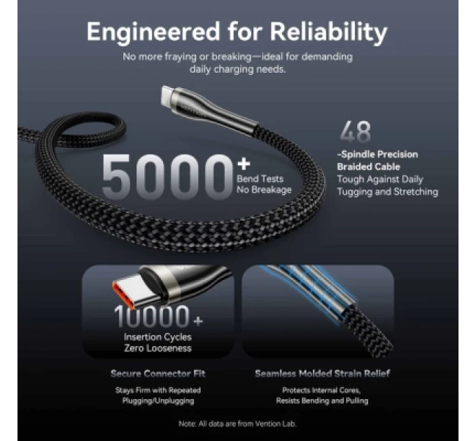 Vention Дата кабель Nylon Braided USB 2.0 C Male to C Male 5A Cable 1.2M Black Zinc Alloy Type Vention (CTYBAV)