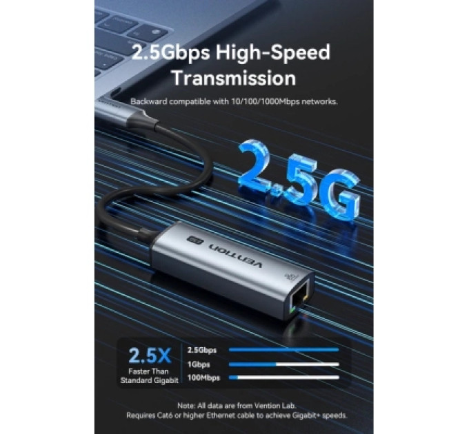 Перехідник USB-C + USB-A to 2.5 Gigabit Ethernet Adapter 0.15M Gray Aluminum Alloy Type Vention (CFUHB)