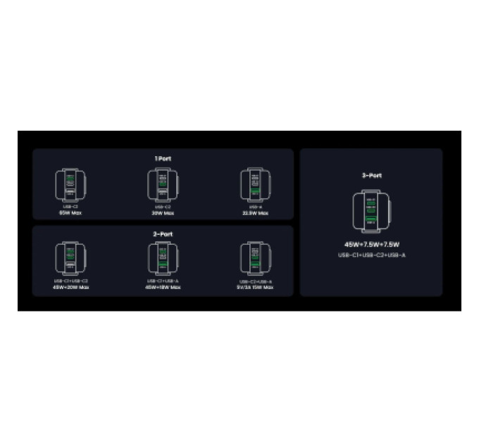 Ugreen Зарядний пристрій Ugreen 1xUSB + 2xUSB-C 65W GaN CD361 gray (25685B)