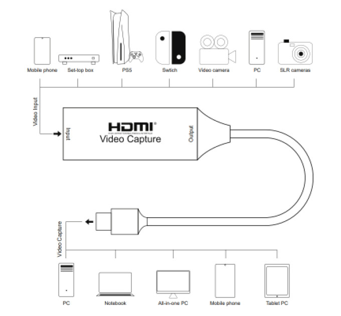 Пристрій захоплення відео PowerPlant HDVC2-C HDMI (F) - 3.0 USB Type-C (M) (CA914715)