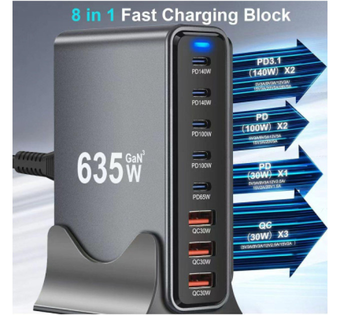 XoKo Зарядний пристрій XoKo 2xUSB-C PD3.1 140W + 2xUSB-C PD100W + 1xUSB-C PD65W + 3xUSB QC30W GaN (QC-600)