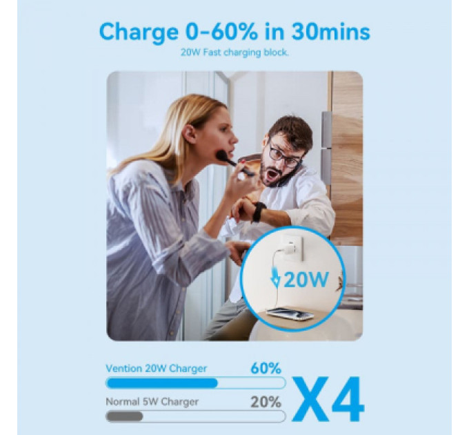 Vention Зарядний пристрій Vention 1xUSB-C PD20W GaN + cable USB-C to USB-C black (TZ-FEPB0-EU-01)