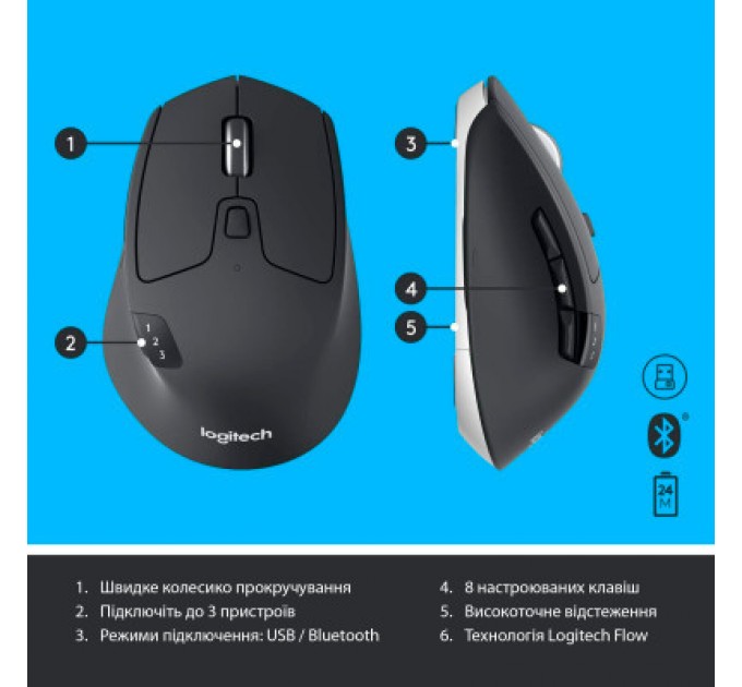 Комплект Logitech MK850 Performance Wireless UA (920-008226)