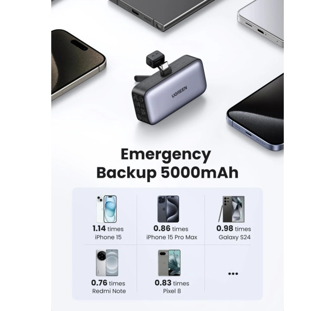 Ugreen Батарея універсальна Ugreen 5000mAh 22,5W USB-C In/Out, with build-in Type-C connector (PB503) (35338)