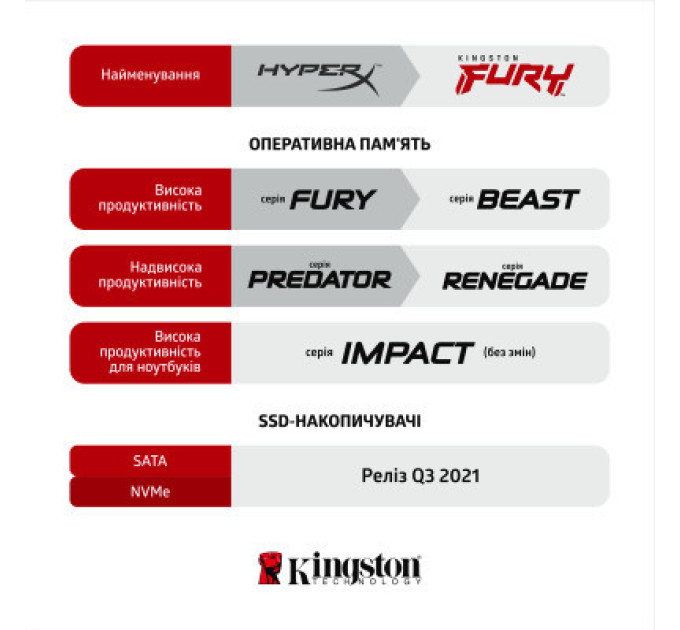 Kingston Fury (ex.HyperX) Модуль пам'яті для ноутбука SoDIMM DDR4 8GB 3200 MHz Fury Impact Kingston Fury (ex.HyperX) (KF432S20IB/8)