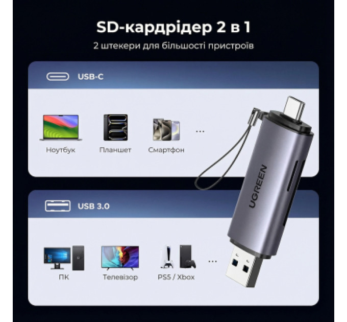 Ugreen Зчитувач флеш-карт Ugreen USB-C + USB to TF/SD 3.0 CM185 gray (50706)