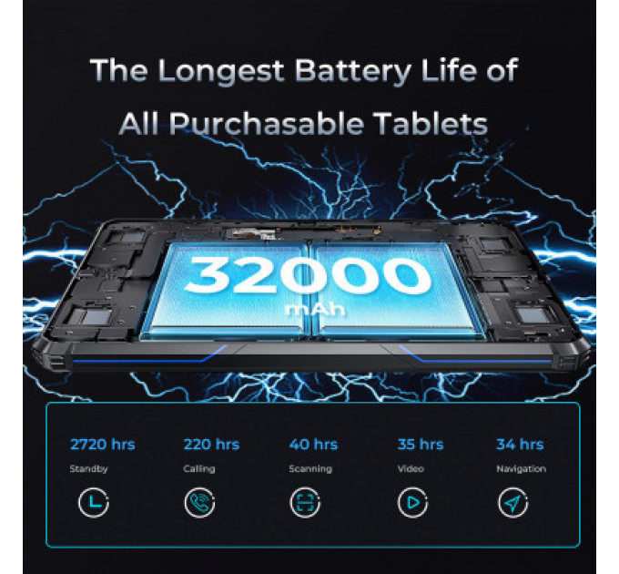 Планшет OUKITEL RT7 4G TITAN 8/256GB LTE Blue (6931940736282)