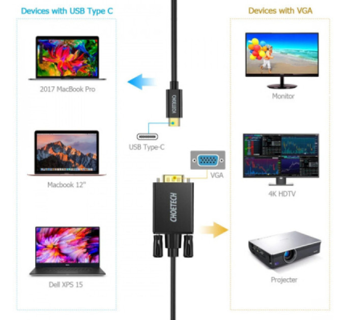Choetech Кабель мультимедійний USB-C to VGA 1.8m FHD60Hz black Choetech (XCV-1801-BK)