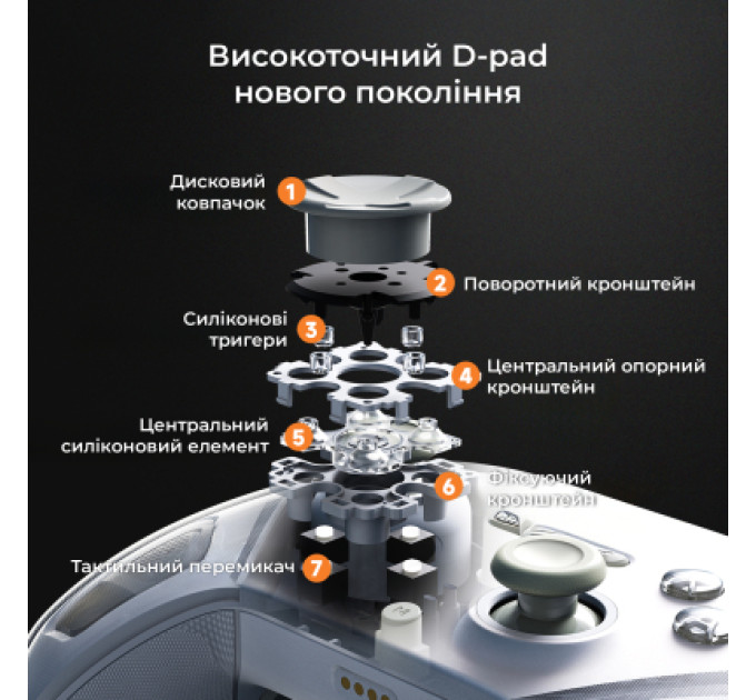 Ajazz Геймпад Ajazz GP100S 2.4G/BT/USB Switch/PC/iOS/Android RGB White (GP100S-W)