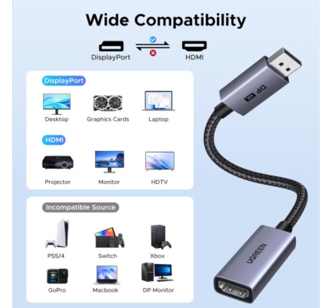 Ugreen Кабель мультимедійний UGREEN DisplayPort to HDMI 4K Cable Ugreen (95418)