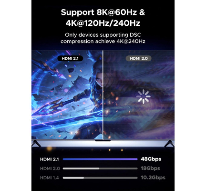Ugreen Кабель мультимедійний UGREEN HDMI 8K Adapter Ugreen (85632)