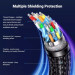 Ugreen Кабель мультимедійний UGREEN DisplayPort 8K Cable 5m Ugreen (45039)