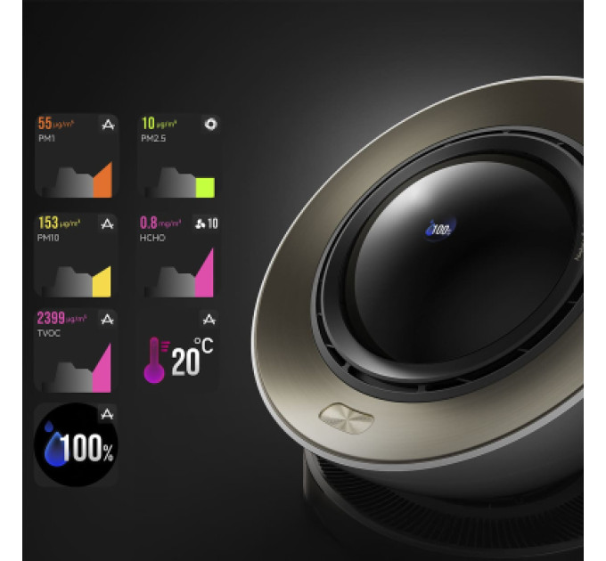 Dreame Очисник повітря Dreame PM10 (CVF24A)