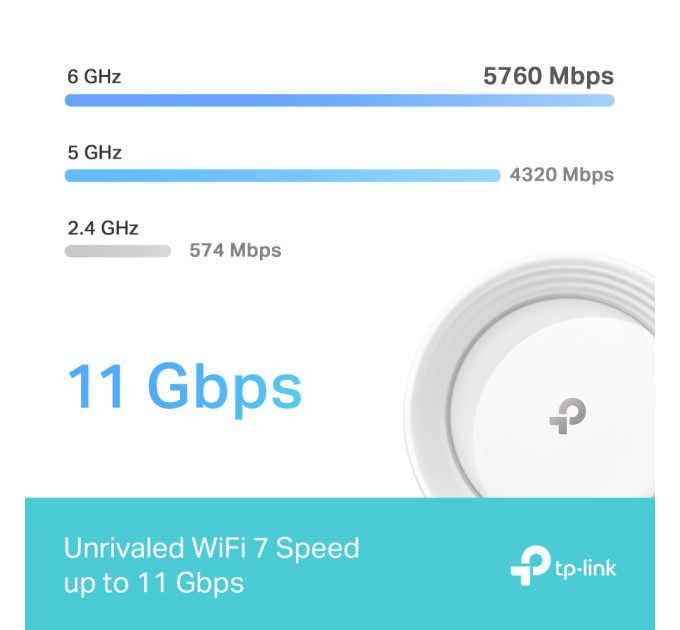 TP-Link Wi-Fi система  TP-Link Deco BE65 (Deco BE65(3-pack))