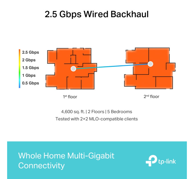 TP-Link Wi-Fi система  TP-Link Deco BE65 (Deco BE65(3-pack))