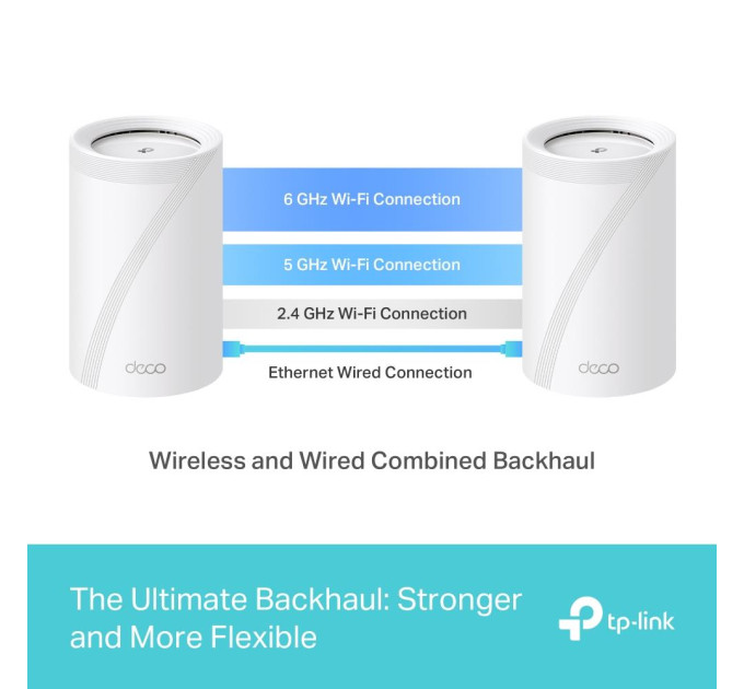 TP-Link Домашня Mesh Wi-Fi система (2 шт в компл), Deco BE65(2-pack) TP-LINK