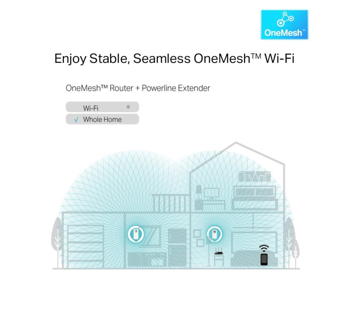 TP-Link Комплект гігабітного Powerline адаптера,TL-WPA8631P KIT