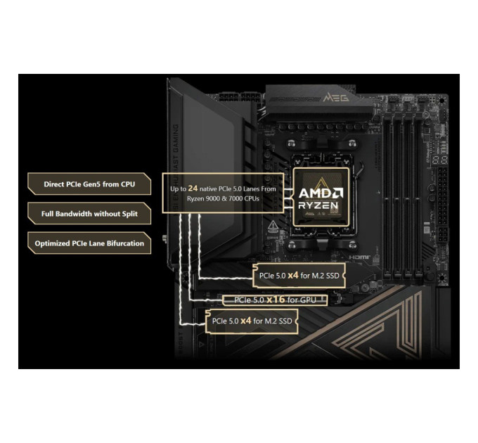 MSI Материнська плата MSI MEG X870E Ace Max Socket AM5