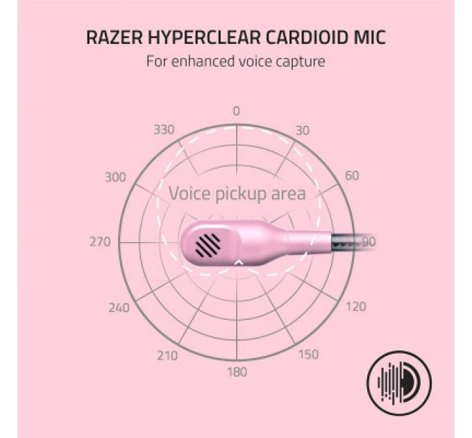 Навушники Razer Blackshark V2 X Quartz (RZ04-03240800-R3M1)