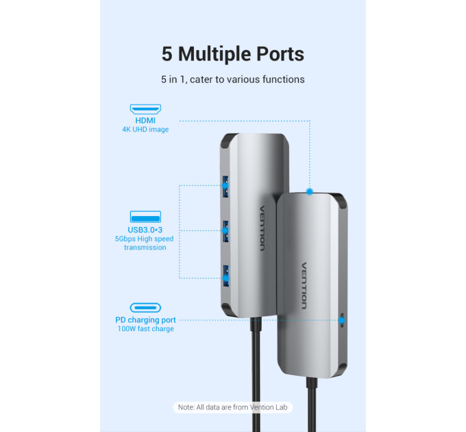 Vention Концентратор Vention USB3.1 Type-C --> HDMI/USB 3.0x3/PD 100W Hub 5-in-1 (TODHB)