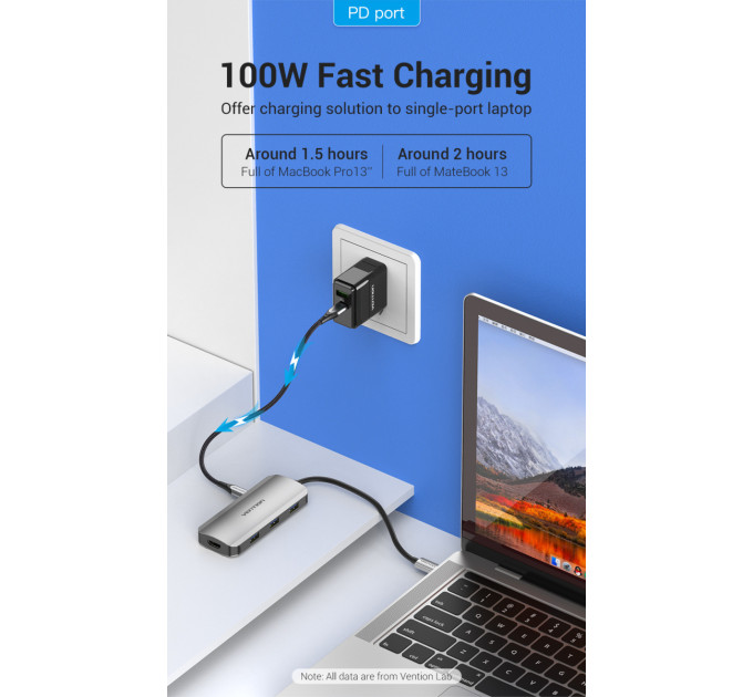 Vention Концентратор Vention USB3.1 Type-C --> HDMI/USB 3.0x3/PD 100W Hub 5-in-1 (TODHB)